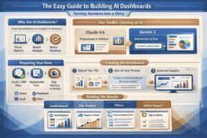 Infographics